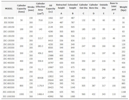 CATALOG JDC 50100